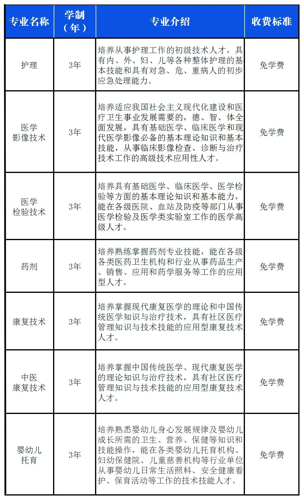 四川省南充衛(wèi)生學(xué)校2025年招生簡章