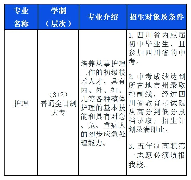 四川省南充衛(wèi)生學(xué)校2025年招生簡章